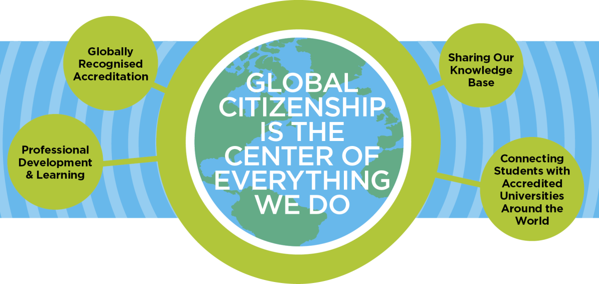 Why We Do What We Do The Case For Global Citizenship Perspectives 