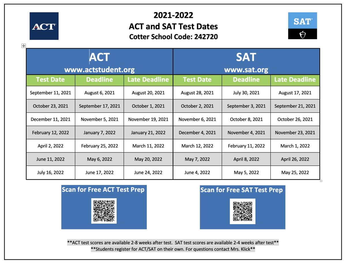 2021-2022 ACT and SAT Test Dates  article - Cotter Schools