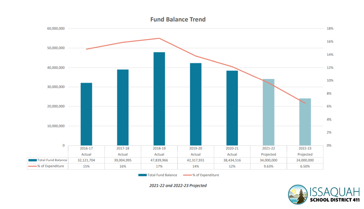 Draft Budget Designed to Help Align Spending, Priorities | News Article