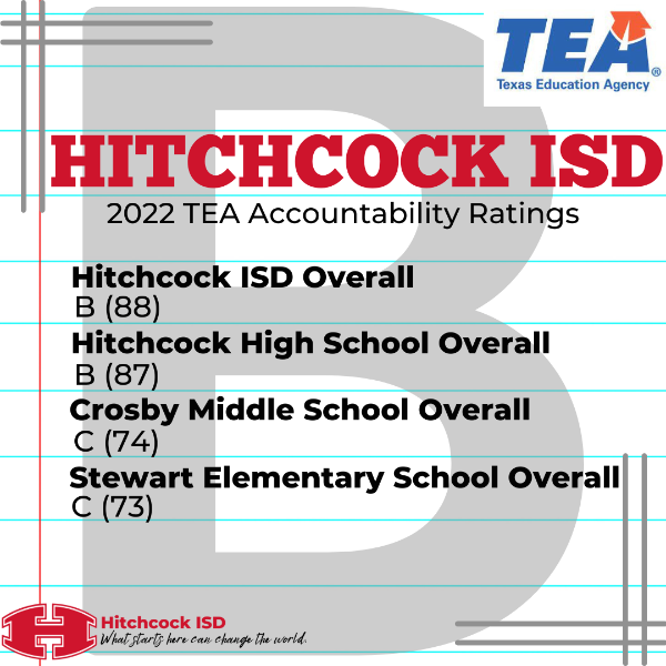 Hitchcock ISD receives improved TEA Accountability Ratings, deemed a