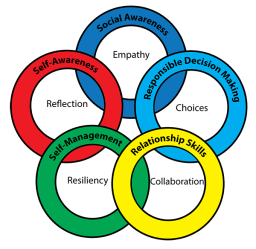 Social Emotional Learning