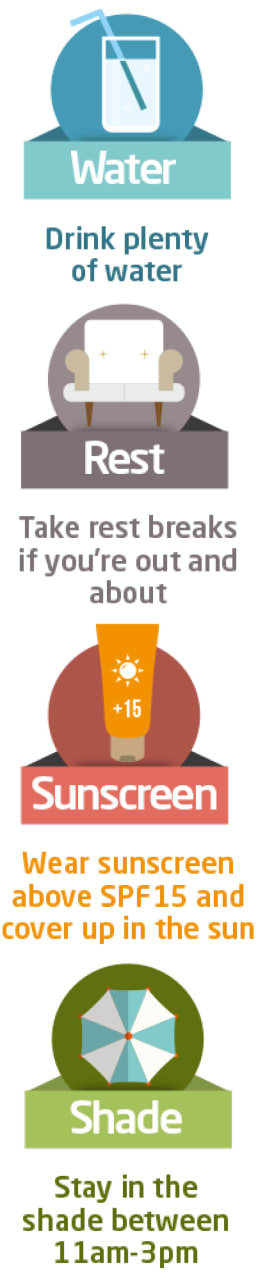 Tips For Keeping Cool In Hot Weather Met Office Summer Resources For