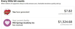 How much we have donated