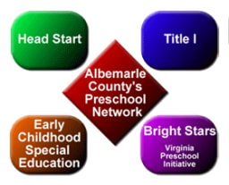 ACPS Preschool Network - Head Start, Title 1, Bright Stars, and Early Childhood Speacial Education