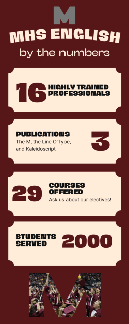 Courses - Department of English