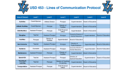 Academic Calendars - Leavenworth Unified School District