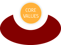 Core Values