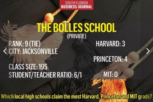 News post - The Bolles School