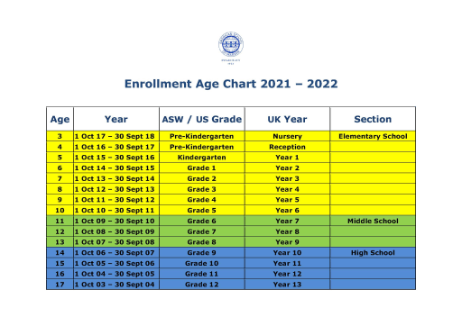 Grade Placement American School Of Warsaw Enrollment Age Chart 2019 2020