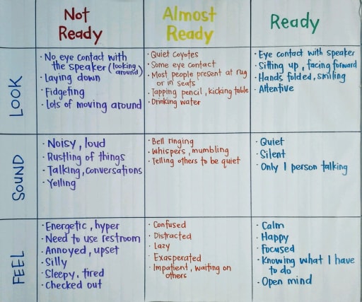 Social And Emotional Problems Related >> Social Emotional Learning Helios School Social And Emotional Problems Related >> Social Emotional Learning Helios School