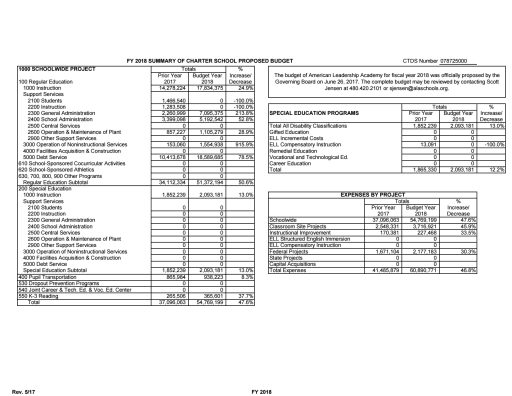 Financial report 2017 pdf shop