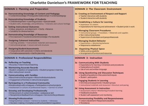 picture Danielson Framework Image danielson framework international