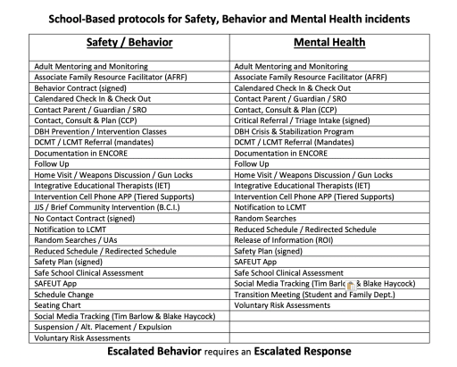 School Based Protocols Davis School District