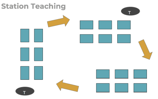 Station teaching