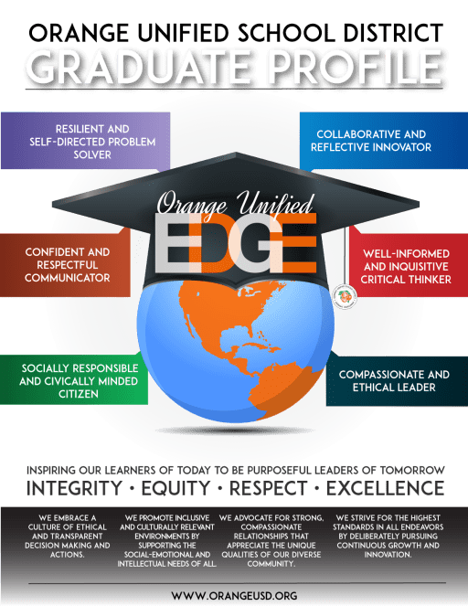 Orange Unified School District Calendar 2025 candis brandise