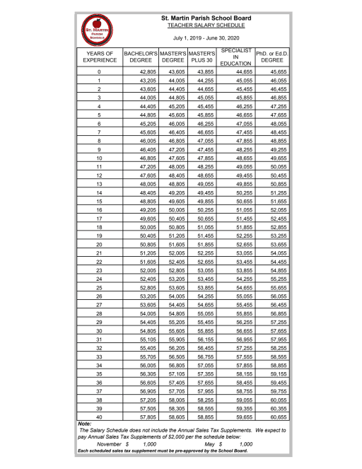 Doe Salary Schedule 2022 Teacher Salary Schedule - St. Martin Parish