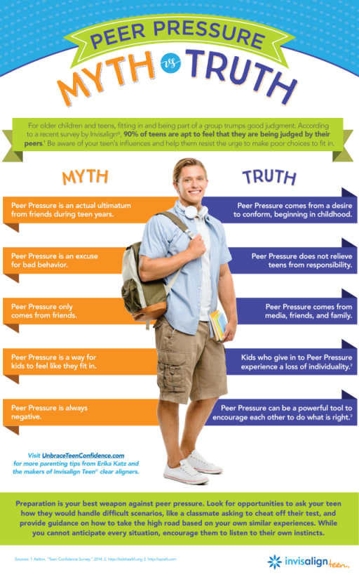 Positive Peer Pressure Poster Dealing With Negative Peer Pressure
