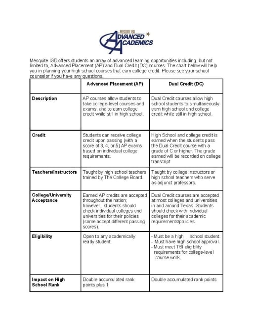 Advanced Placement Mesquite Isd