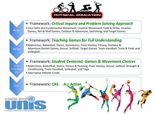 Physical Education Unis
