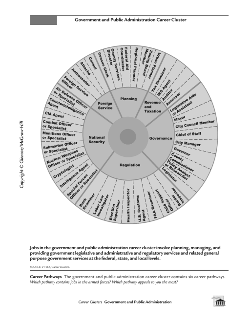 Government Public Administration Groton Public Schools