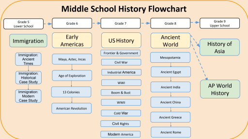 Social Studies Taipei American School