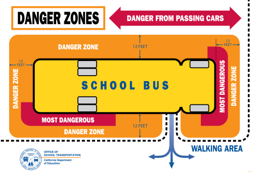 BusDangerZone