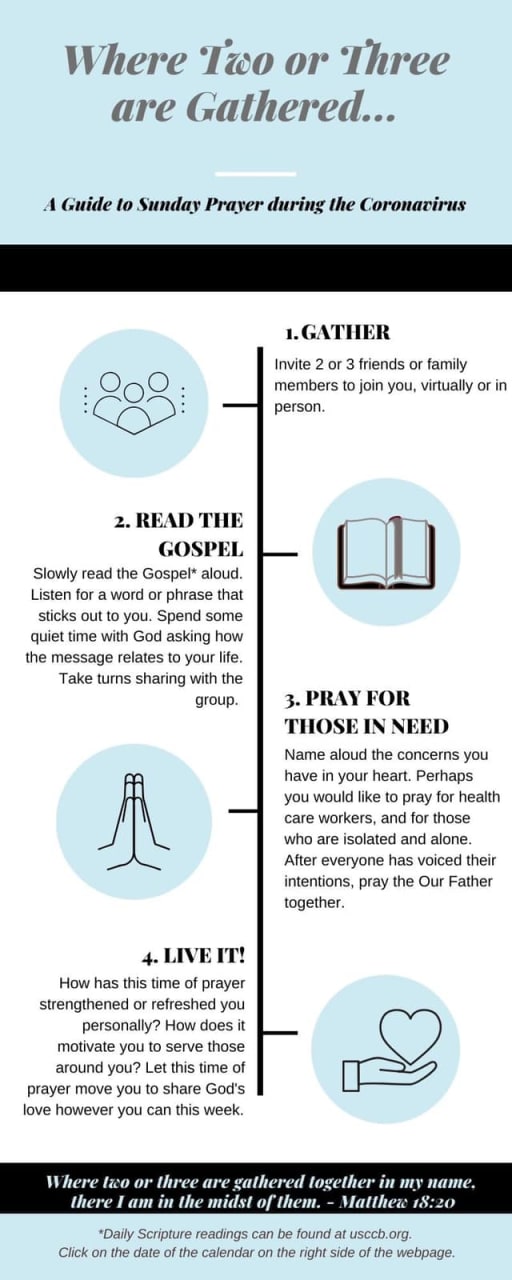 Sunday Mass Prayer Resources Central Catholic High School