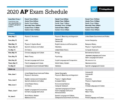 College Board Advanced Placement - Staples High School