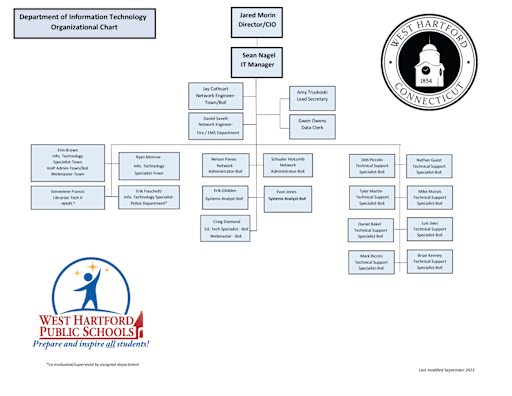 Information Technology Town Of West Hartford
