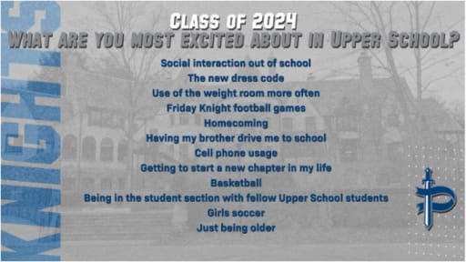 Class Of 2024 What Are You Looking Forward To In 2020 2021