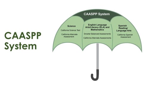 CAASPP Program Temple City Unified School District