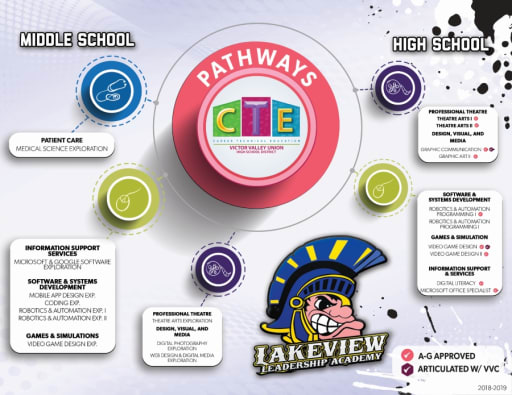 Cte Lakeview Leadership Academy Victor Valley Union High School District