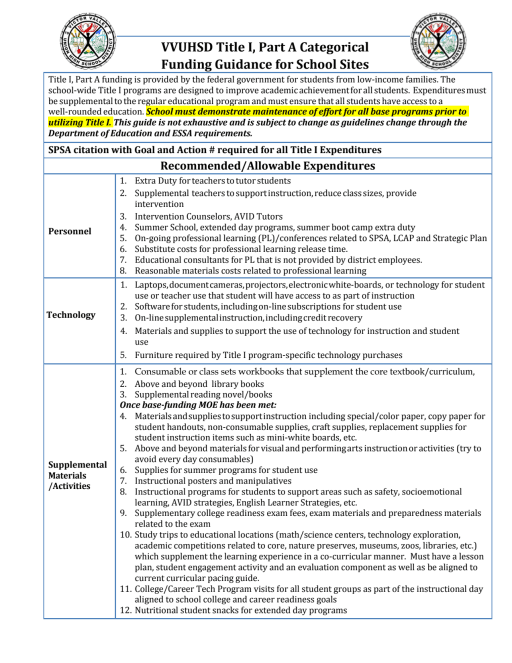Forms - Victor Valley Union High School District