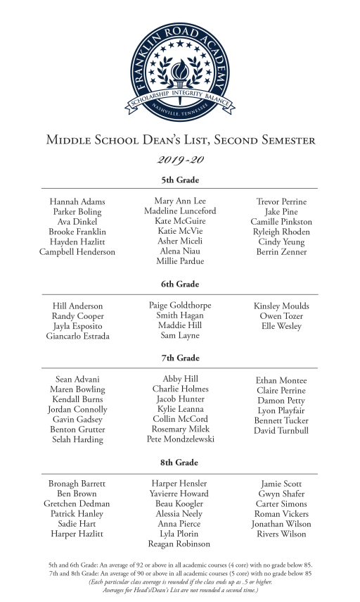 Middle School Head's and Dean's Lists - Franklin Road Academy