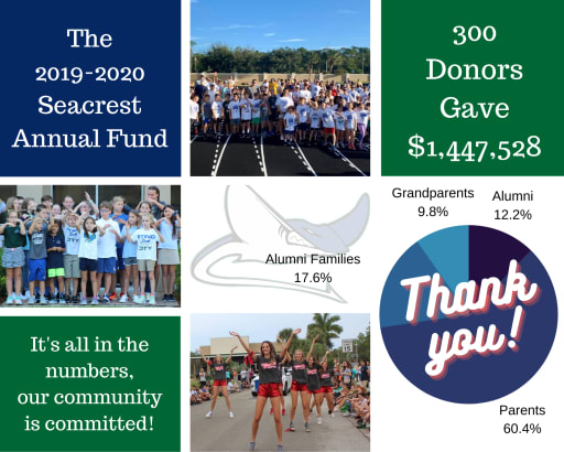 The Annual Fund Seacrest Country Day School