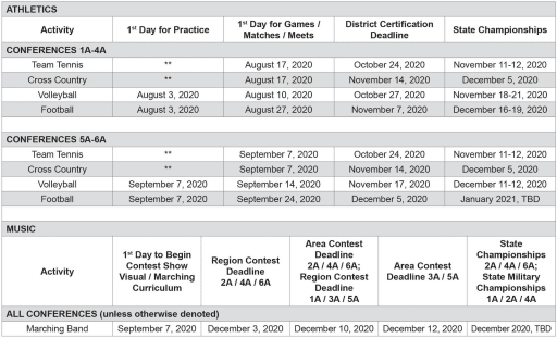 Uil Releases Modified Activities Calendar And Covid 19 Guidelines News Item