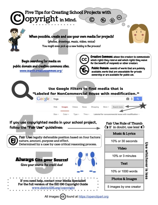 Copyright Resources - Rosemount-Apple Valley-Eagan ISD 196