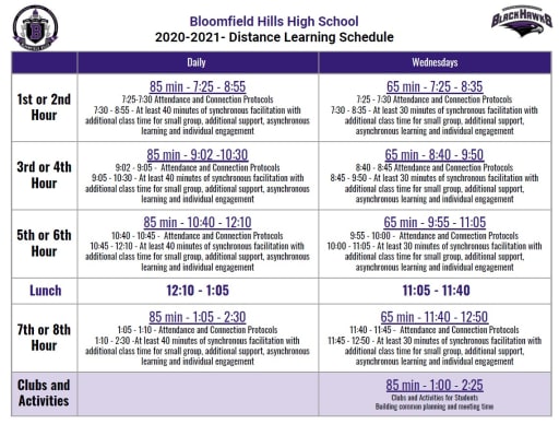 Bloomfield Hills High School Public High School In Michigan