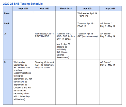 Psat Sat Act Testing Stevenson High School
