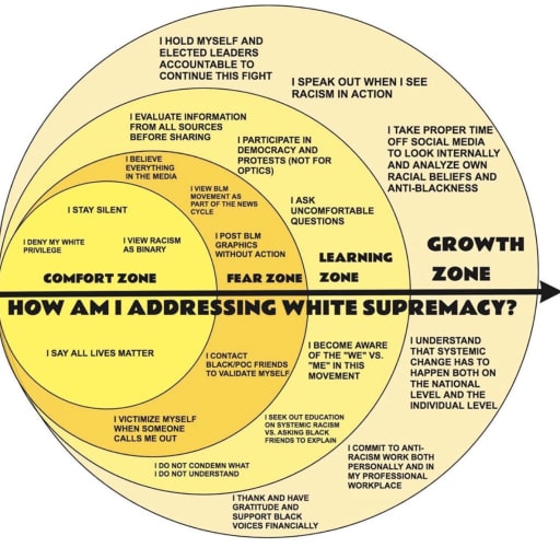 Teaching And Learning Antiracism Castilleja