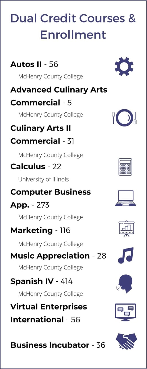 Cary Grove High School Calendar
