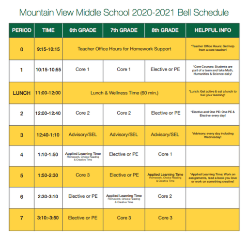 Bell Schedule Mountain View Bell Schedule Mountain View