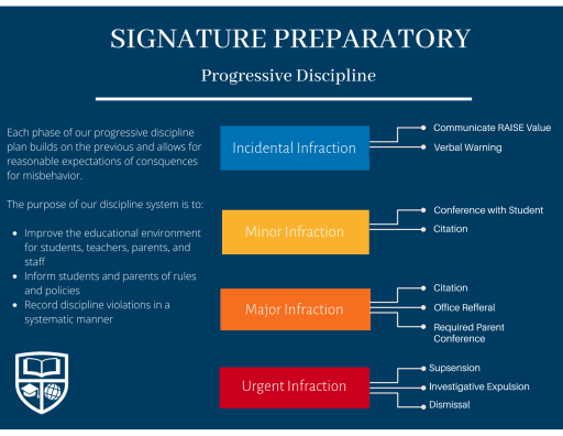 Conduct Matrix Signature Preparatory