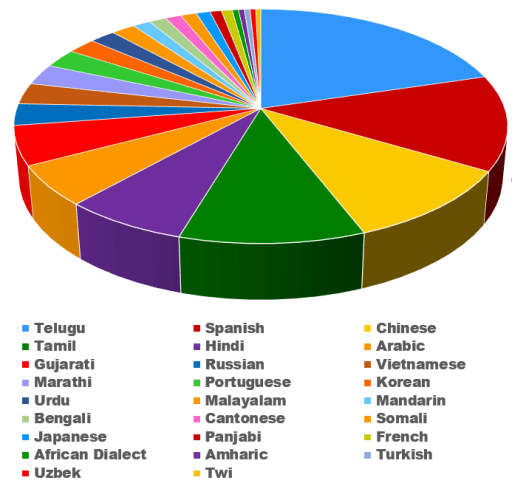 English Language Learning Ell Olentangy Local School District