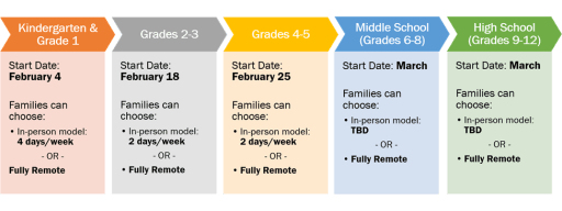 Lake Washington School District Announces Pathway Forward News Details Calendar is subject to change. lake washington school district