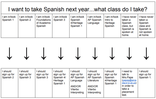 World Language Spanish Ii Espanol Ii Course Description Page