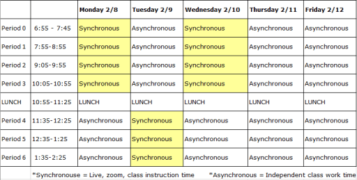 Bell Schedule Attendance Richland High