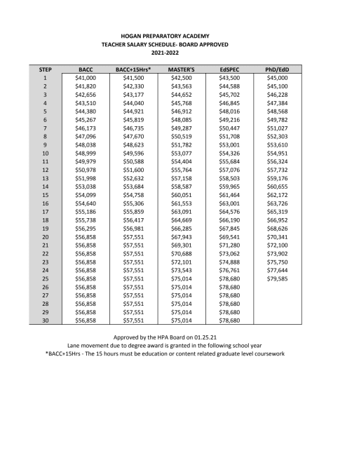 Washington State Teacher Salary Schedule 2022 23 Teacher Salary Schedule - Hogan Prep Academy