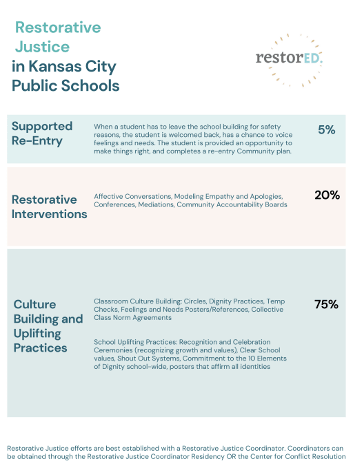 restorative justice kansas city public schools