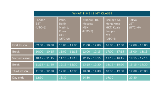 Dates And Fees Whitgift School